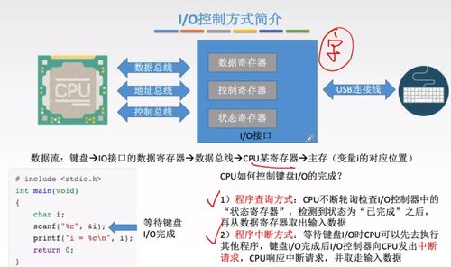 王道計組筆記 第七章 輸入輸出系統(tǒng)與計算機系統(tǒng)服務(wù)