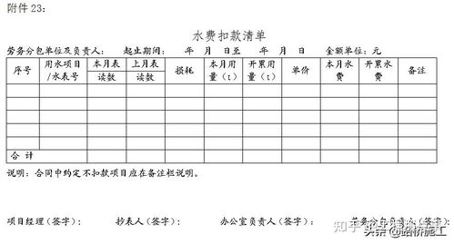 勞務(wù)專業(yè)分包結(jié)算全流程詳解