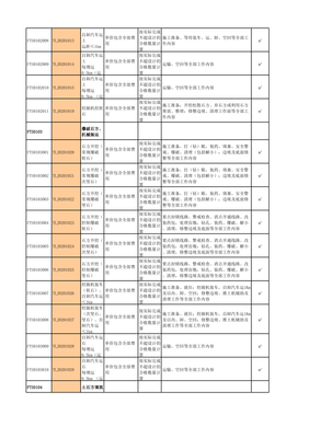 房建工程勞務分包指導價 建筑物清潔服務全解析