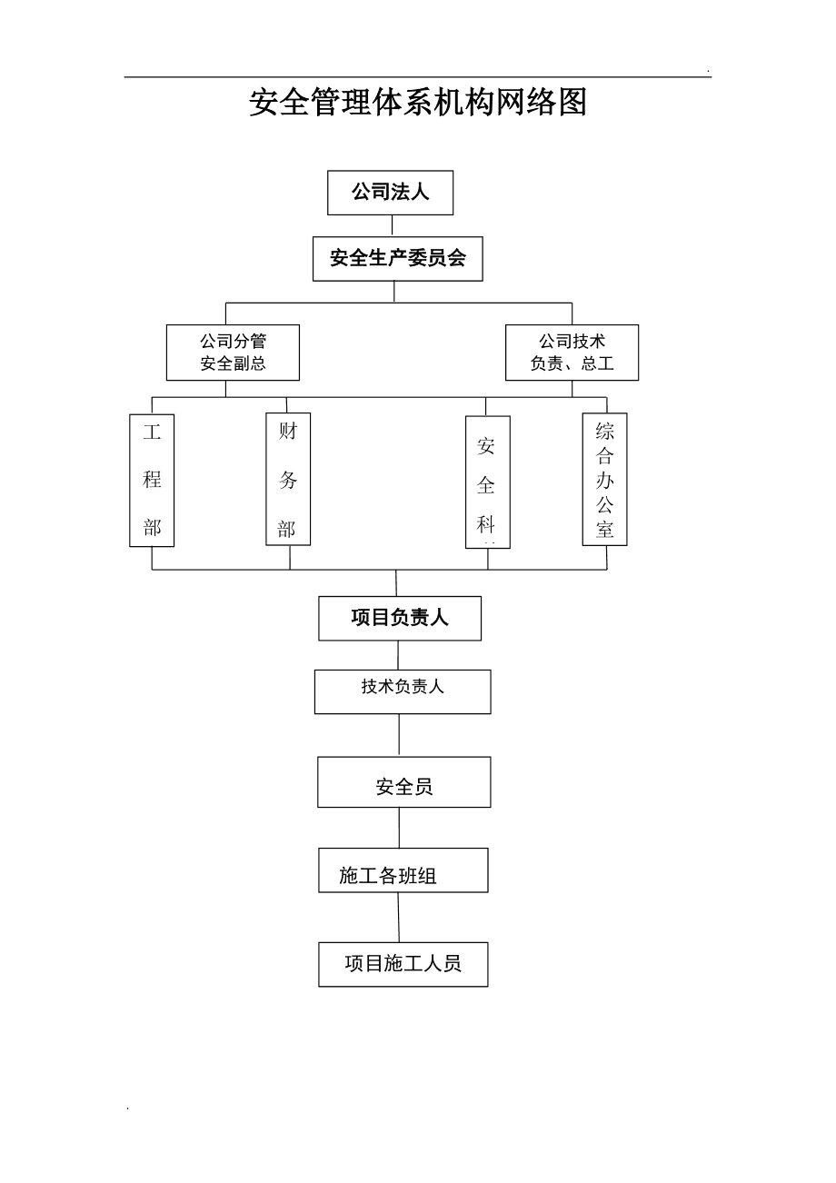 建筑施工勞務分包組織結構圖與建筑物清潔服務整合體系解析